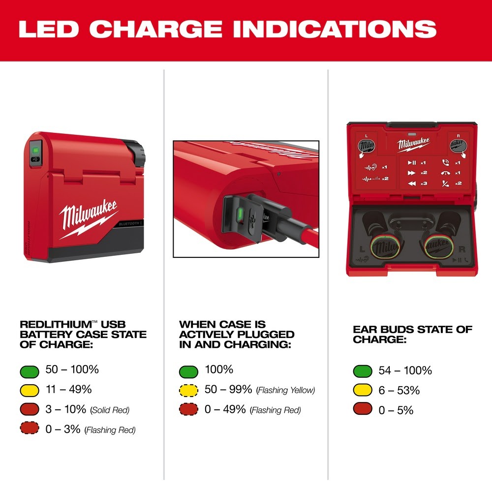 Milwaukee 2191-21 REDLITHIUM USB Bluetooth Jobsite Ear Buds