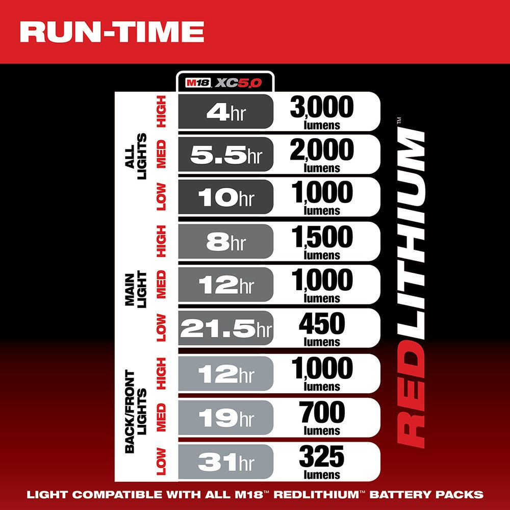 Milwaukee 2357-20 M18™ PACKOUT™ Light/Charger