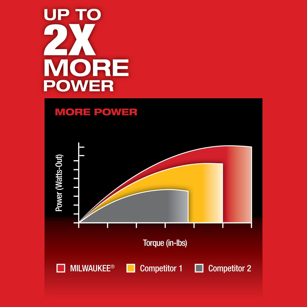 Milwaukee 2402-20 M12 FUEL 1/4 Hex 2-Speed Screwdriver, Bare Tool