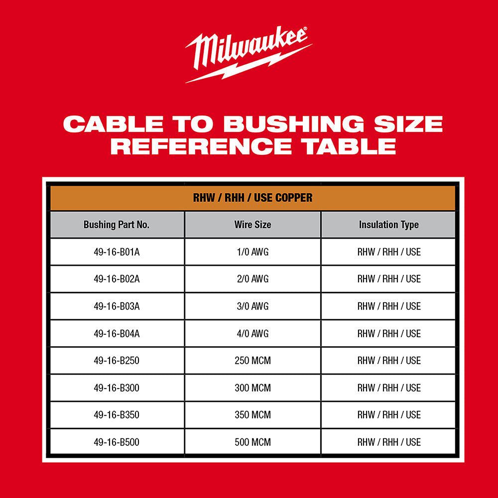 Milwaukee 2435X-21 M12 Cable Stripper Kit for Cu RHW / RHH / USE