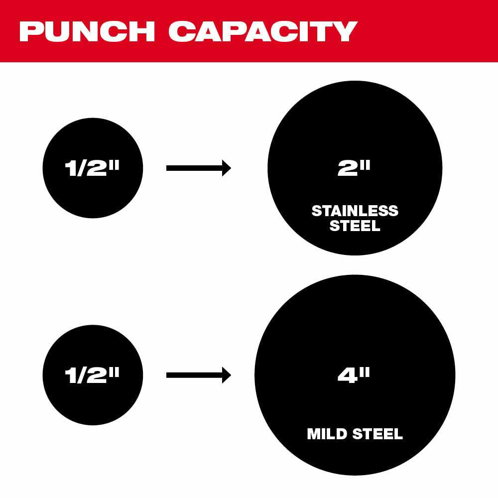 Milwaukee 2677-23 M18 FORCELOGIC 6T Knockout Tool 1/2 - 4 Kit