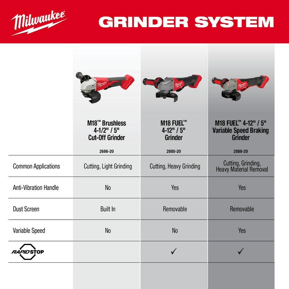 Milwaukee 2686-20 M18 Brushless 4-1/2 / 5 Cut-Off Grinder, Paddle Switch