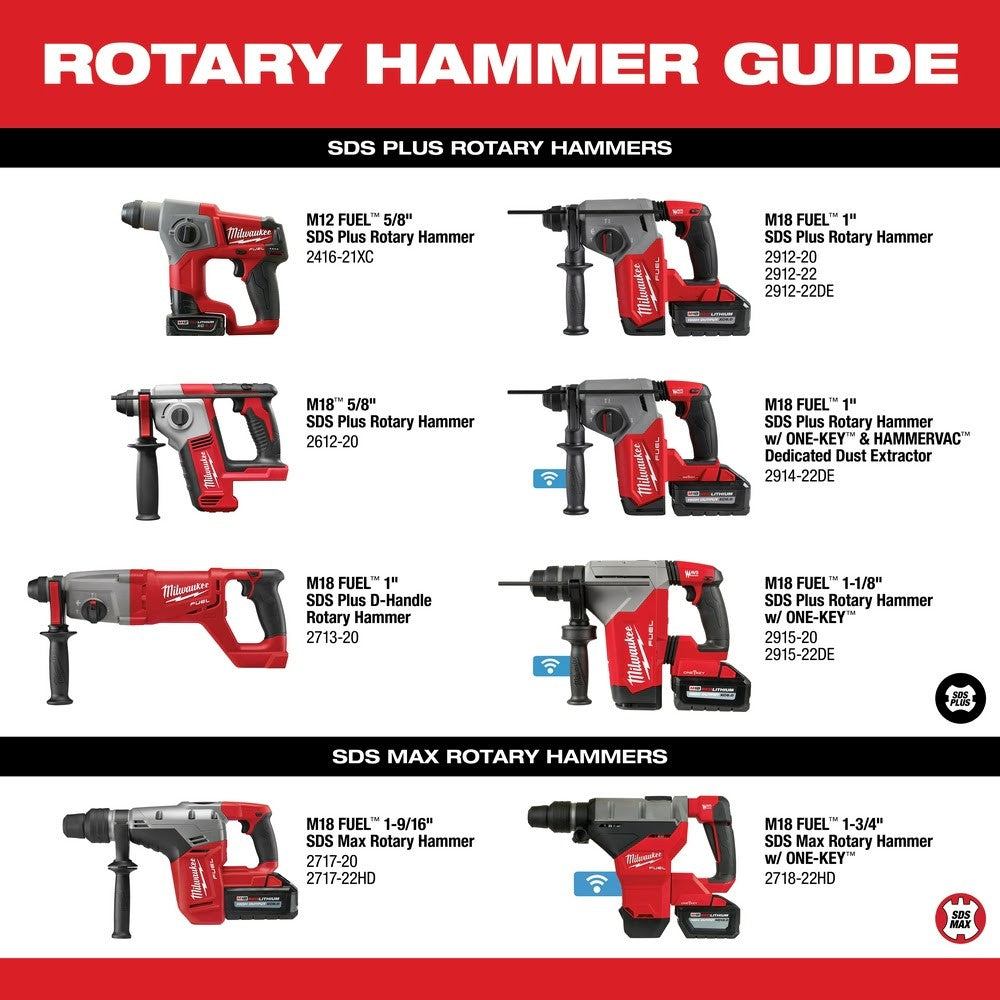 Milwaukee 2718-22HD M18 FUEL 1-3/4 SDS MAX Rotary Hammer ONE KEY Kit 2-Battery