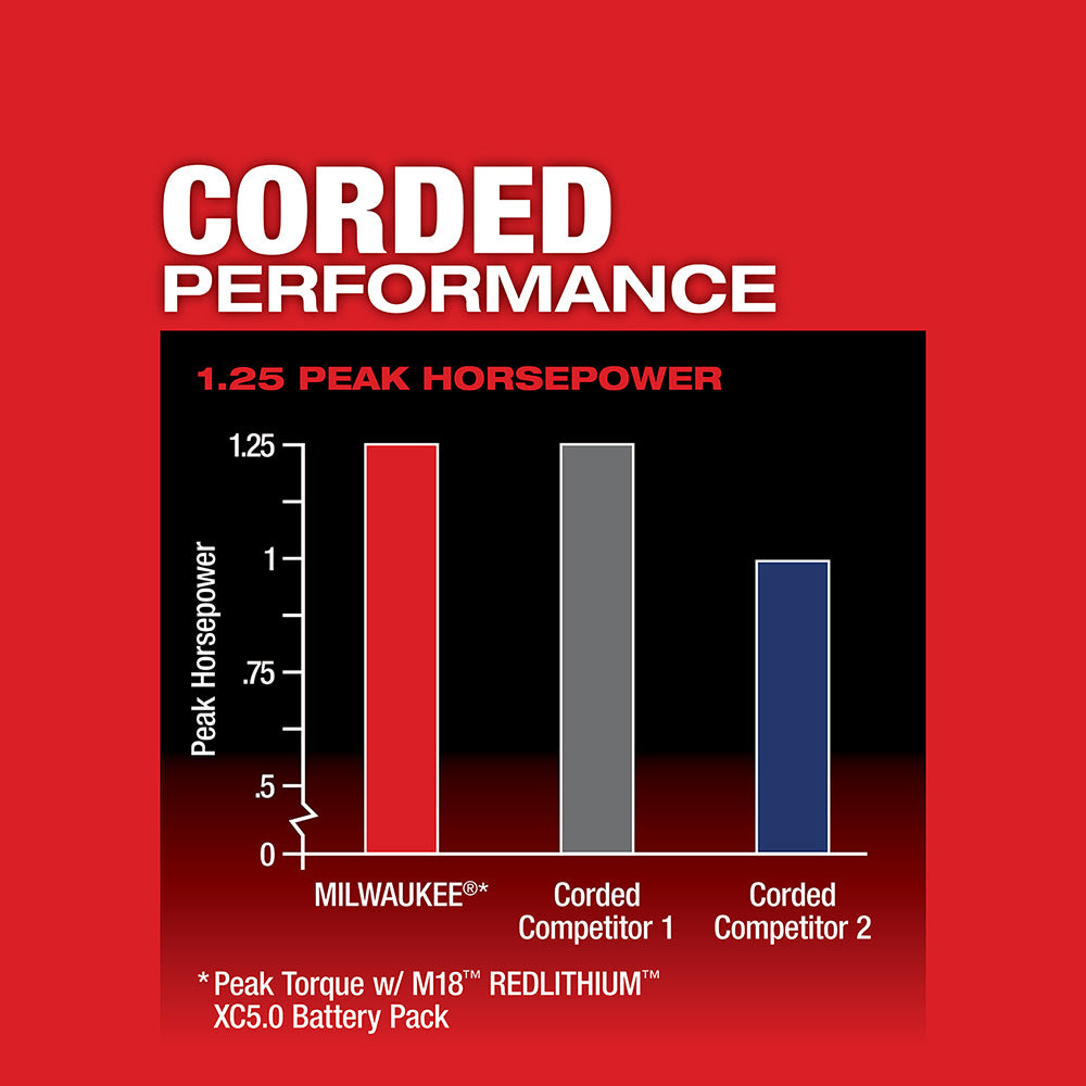 Milwaukee 2723-20 M18 FUEL COMPACT ROUTER (BARE)