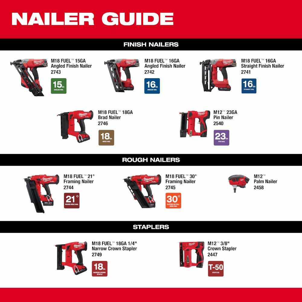 Milwaukee 2749-20 M18 FUEL 18GA 1/4 Narrow Crown Stapler, Tool Only