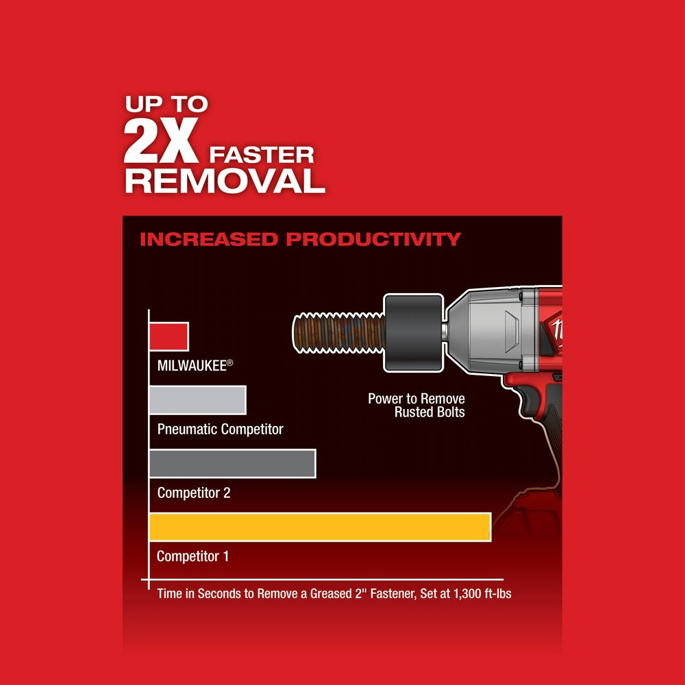 Milwaukee 2767-20 M18 FUEL 1/2 High Torque Impact Wrench w/ Friction Ring, Bare