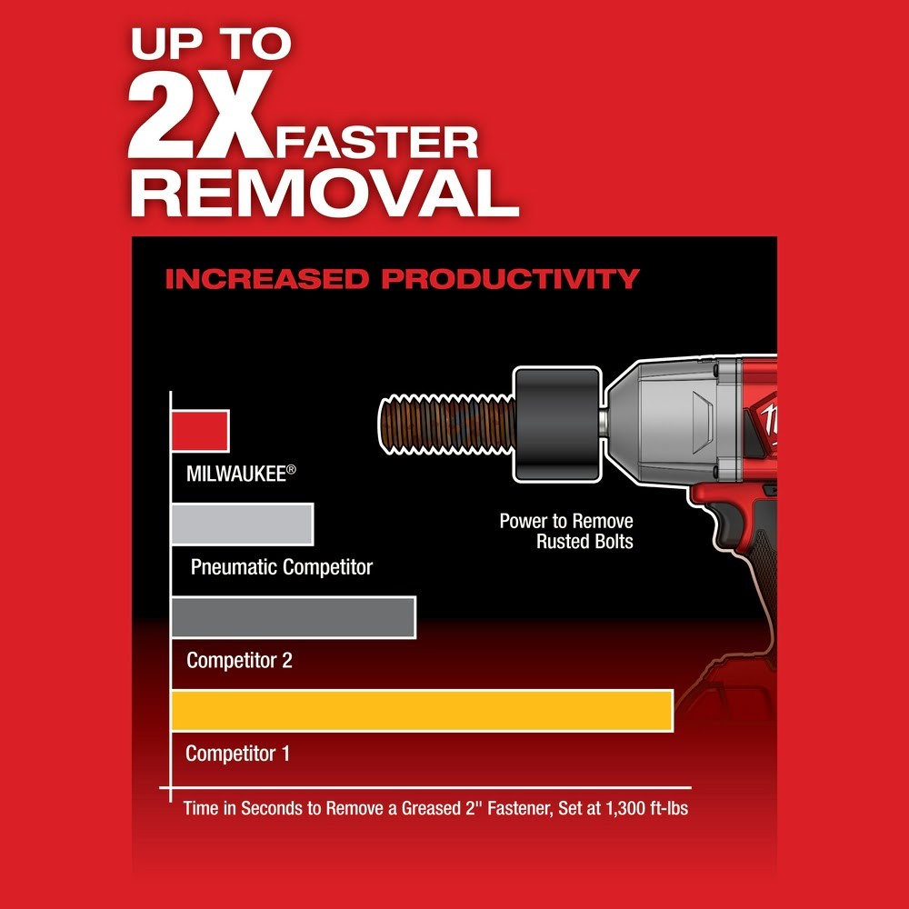 Milwaukee 2767-22R M18 FUEL High Torque 1/2 Impact Wrench with Friction Ring Kit