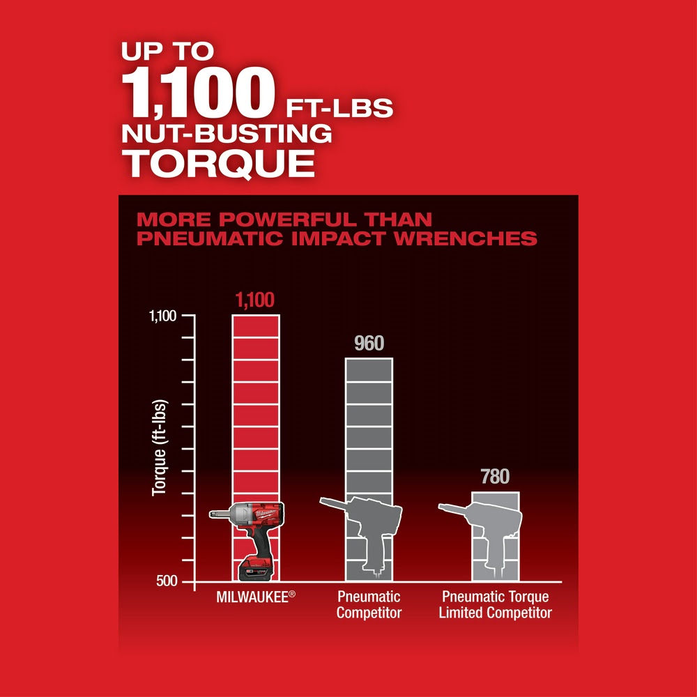 Milwaukee 2769-20 M18 FUEL 1/2 Ext. Anvil Controlled Torque Impact Wrench w/ONE-KEY Bare Tool