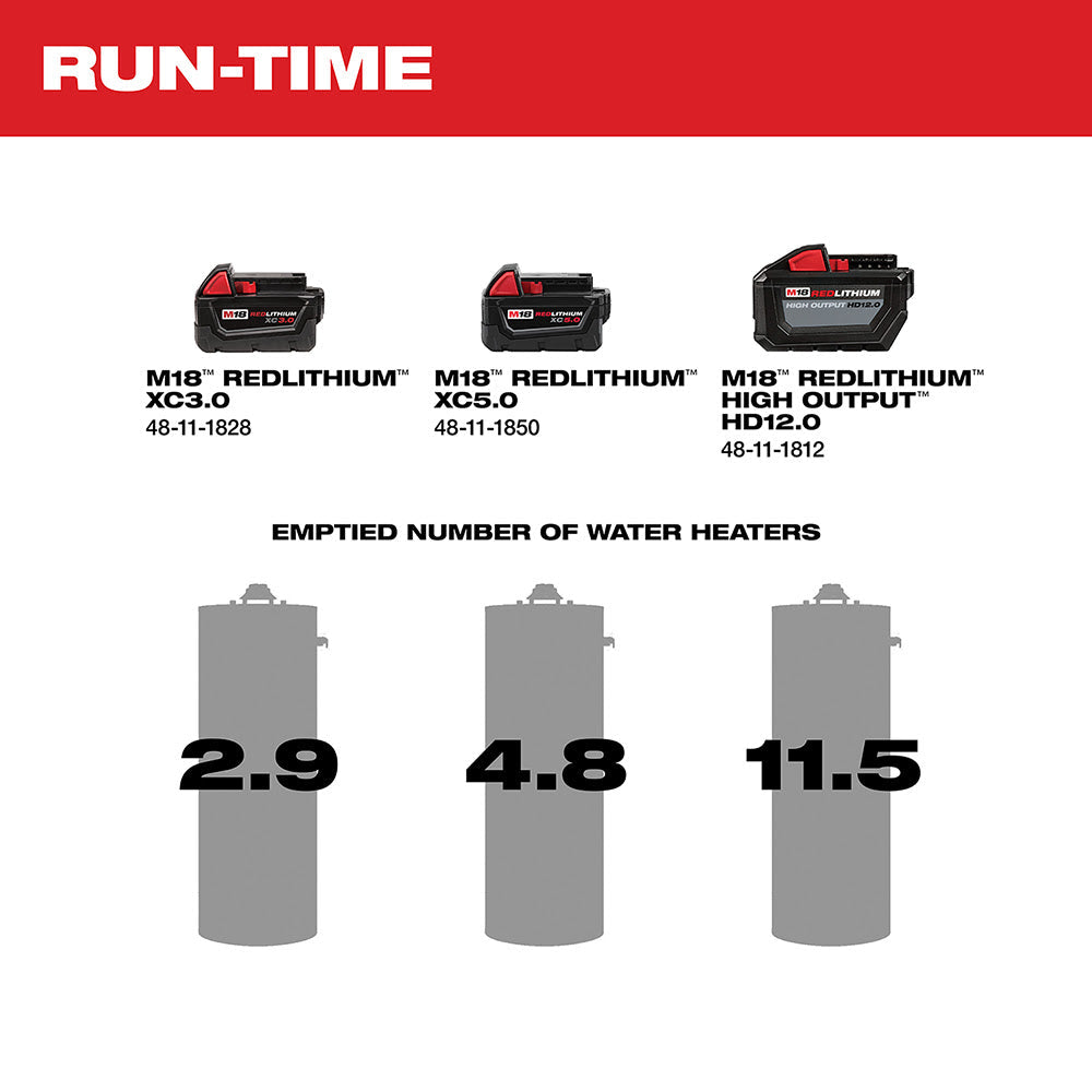 Milwaukee 2771-20 M18 Transfer Pump Bare Tool