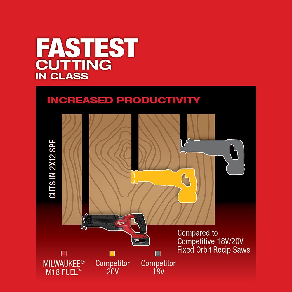 Milwaukee  2821-21 M18 FUEL™ SAWZALL® Recip Saw-1 Battery XC5.0 Kit