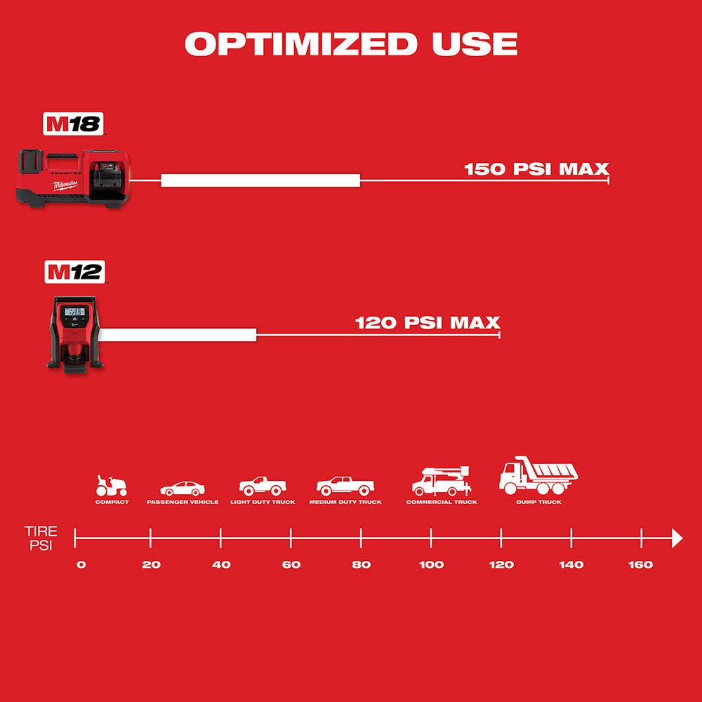 Milwaukee M18 Compact Tire Inflator, Tool Only