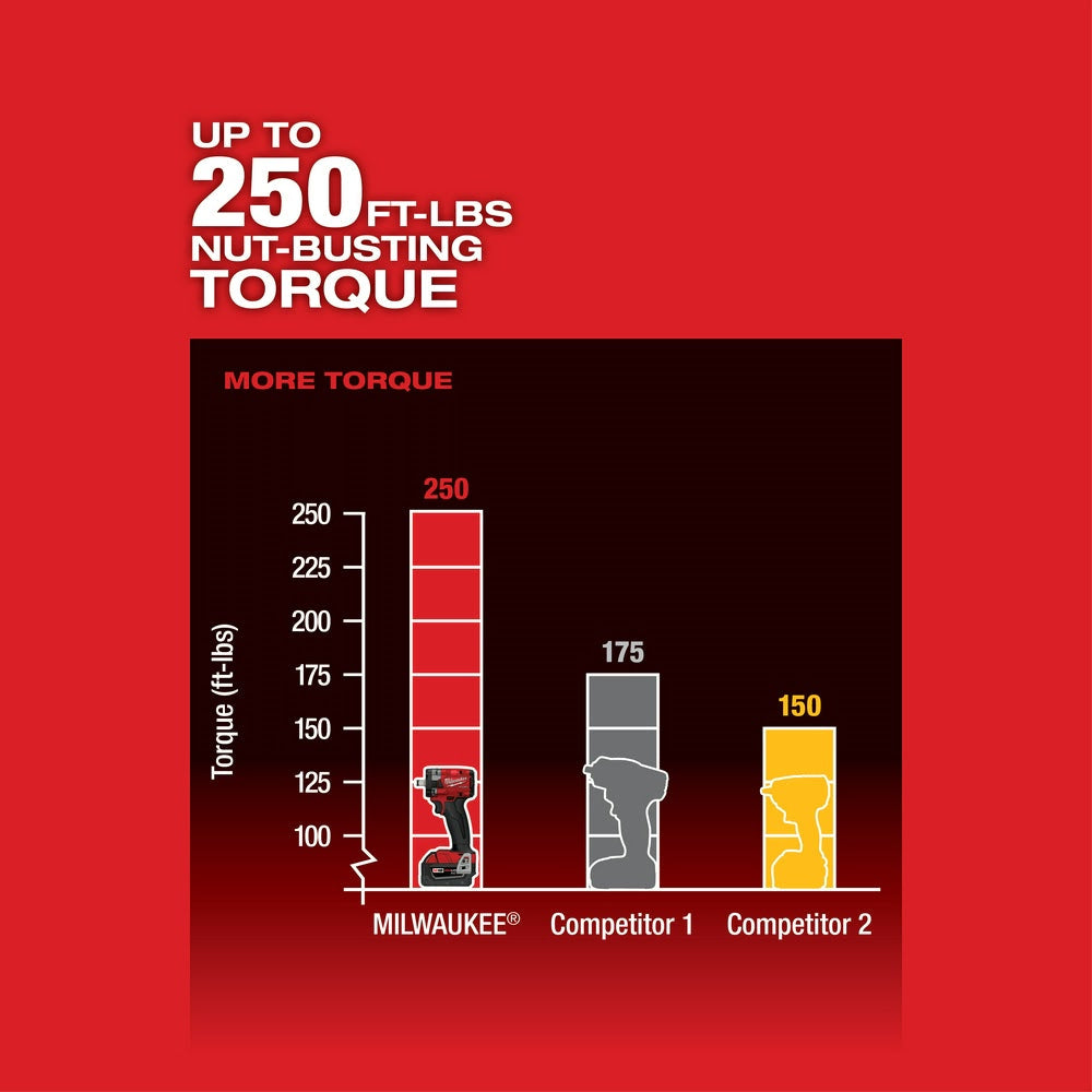 Milwaukee  2855-20  M18 FUEL™ 1/2  Compact Impact Wrench w/ Friction Ring Bare Tool
