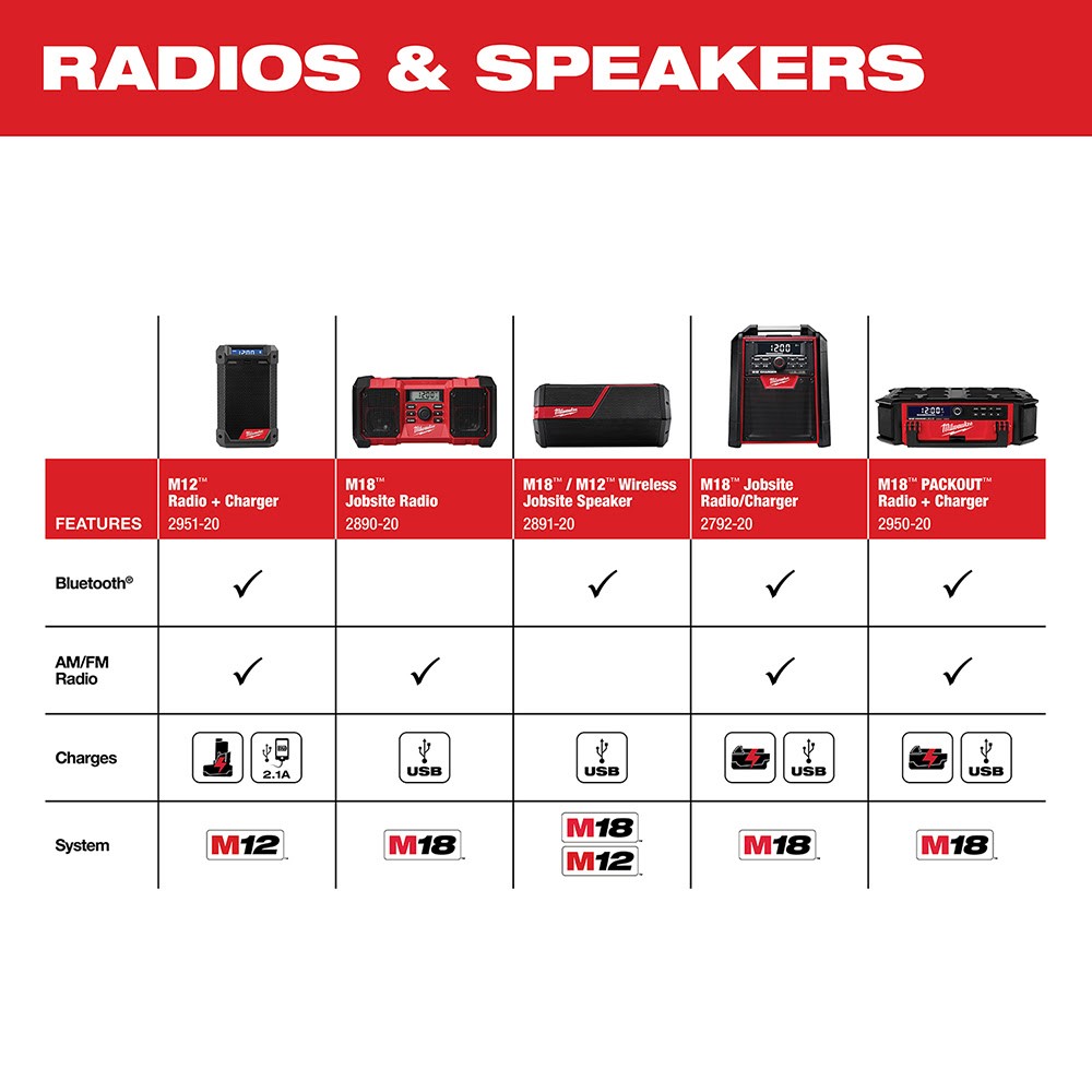 Milwaukee 2891-20 M18/M12 Wireless Jobsite Speaker, Bare