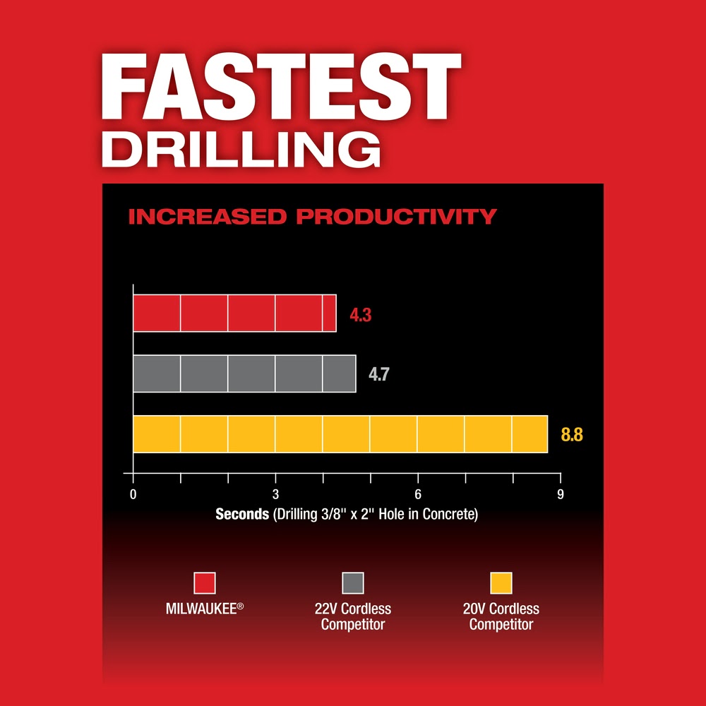 Milwaukee 2912-22 M18 FUEL™ 1 SDS Plus Rotary Hammer Kit