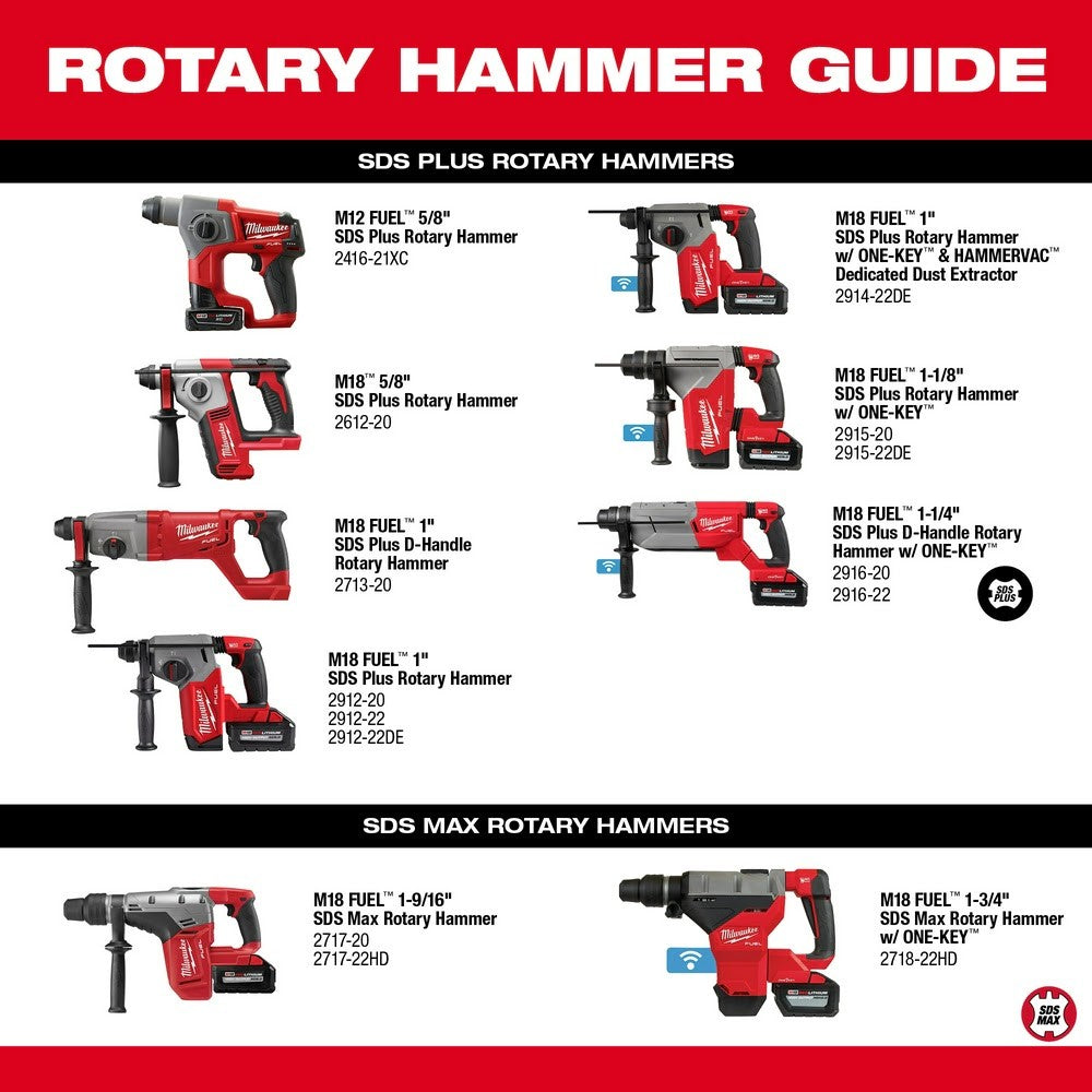 Milwaukee 2916-22 M18 FUEL 1-1/4 SDS Plus D-Handle Rotary Hammer Kit w/ ONE-KEY