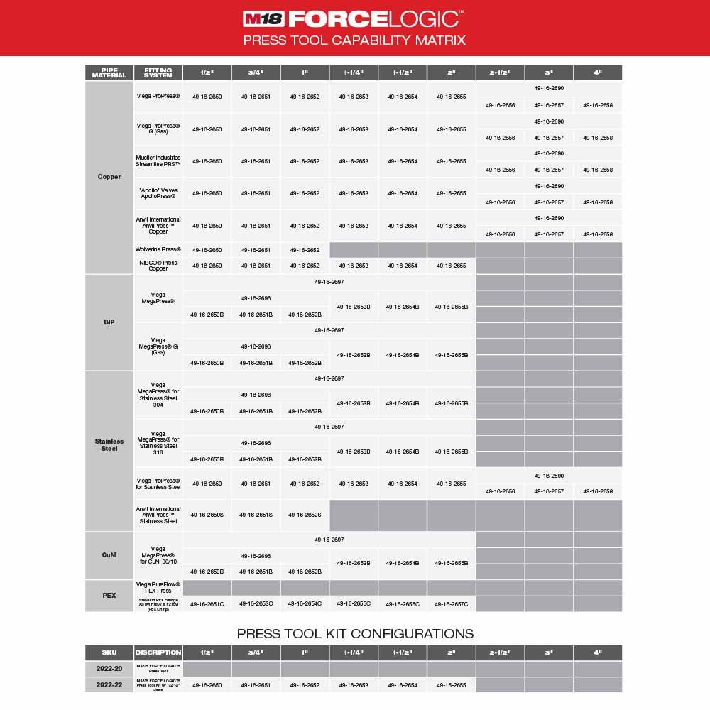 Milwaukee 2922-22 M18™ FORCE LOGIC™ Press Tool w/ ONE-KEY™ w/ 1/2-2 CTS Jaws