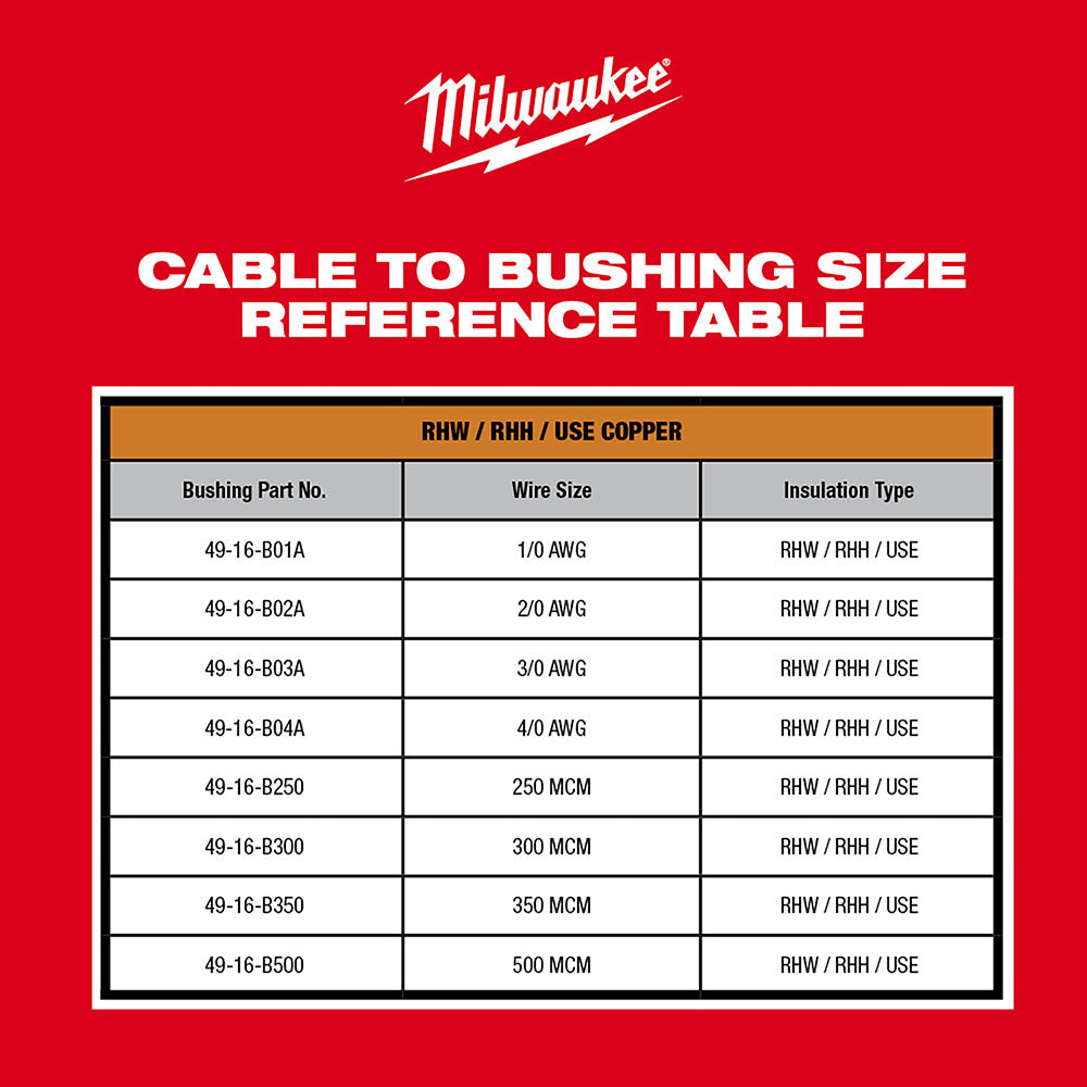 Milwaukee 2935X-21 M18 Cable Stripper Kit for Cu RHW / RHH / USE