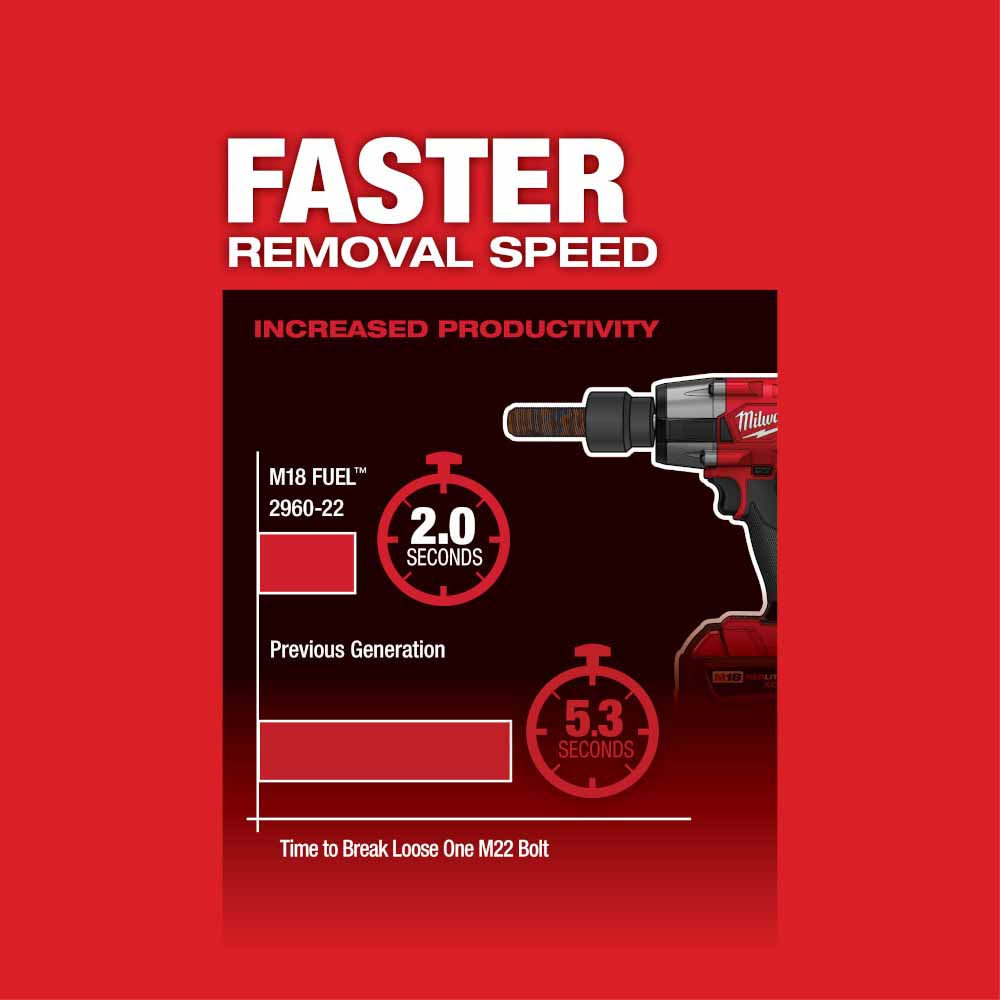 Milwaukee  2960-20 M18 FUEL™ 3/8 Mid-Torque Impact Wrench w/ Friction Ring, Bare Tool