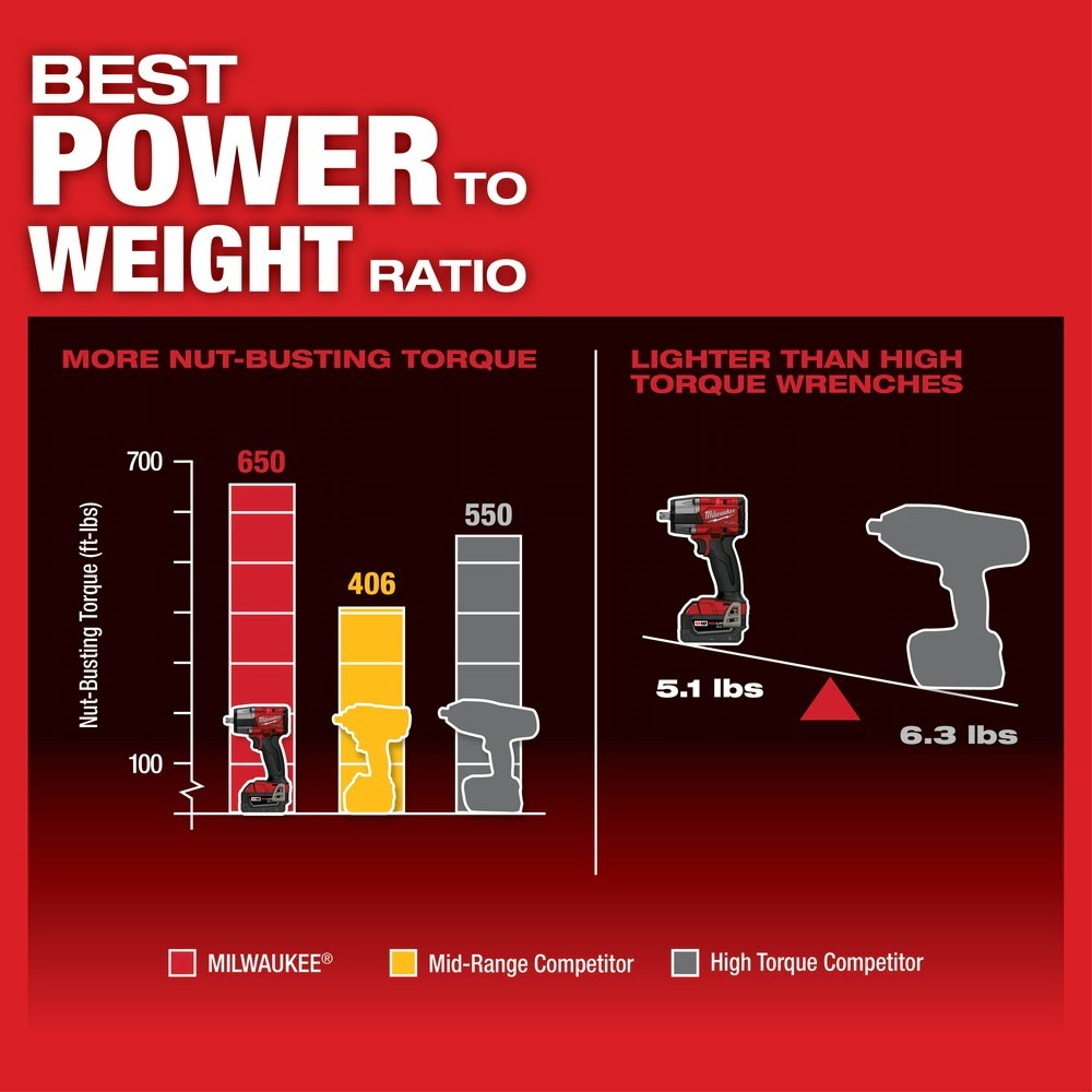 Milwaukee  2962P-20 M18 FUEL™ 1/2 Mid-Torque Impact Wrench w/ Pin Detent, Bare Tool