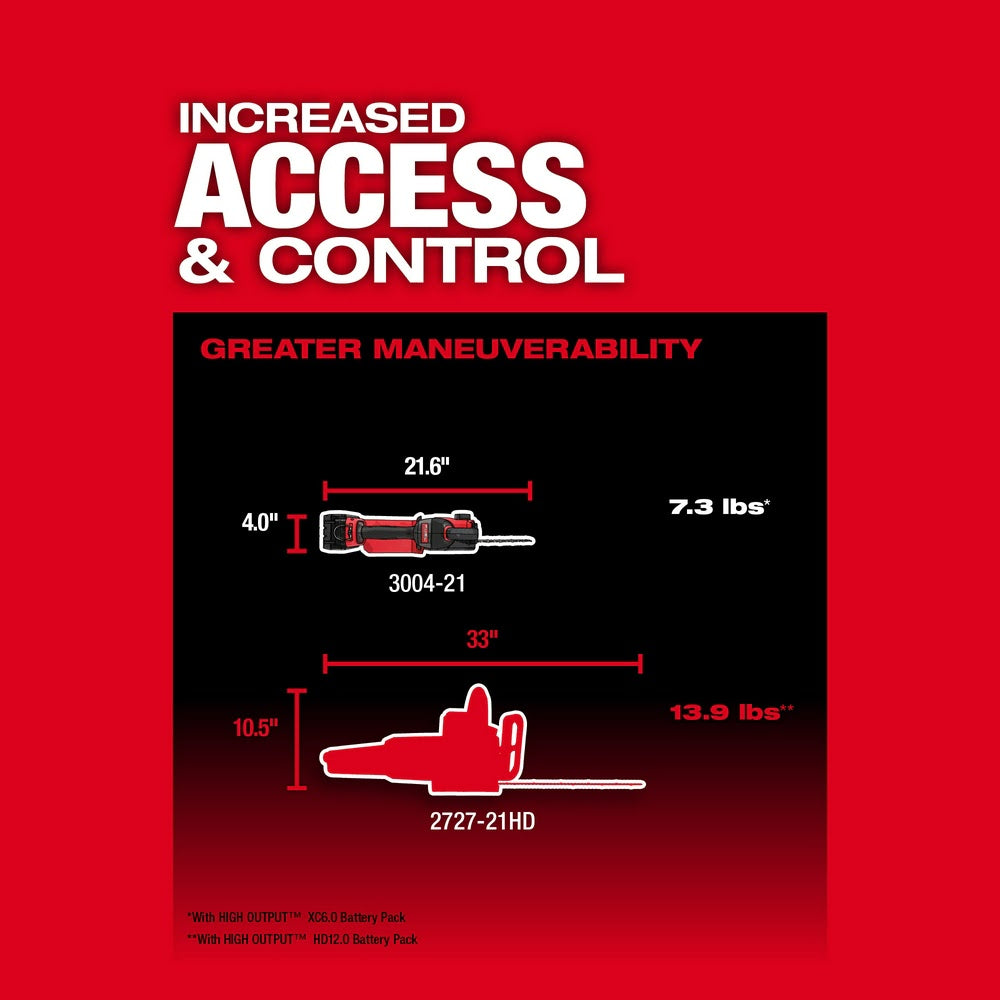 Milwaukee 3004-20 M18 FUEL Hatchet 8 Pruning Saw, Tool Only