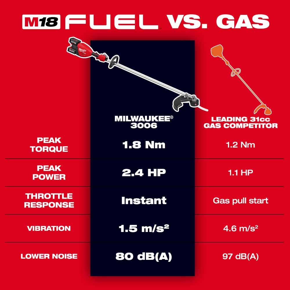 Milwaukee 3006-20 M18 FUEL 17” Dual Battery String Trimmer, Bare