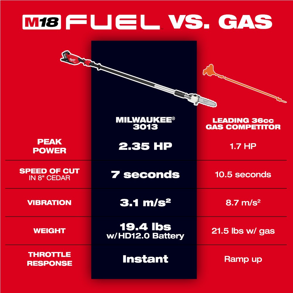 Milwaukee 3013-20 M18 FUEL Telescoping Pole Saw, Bare