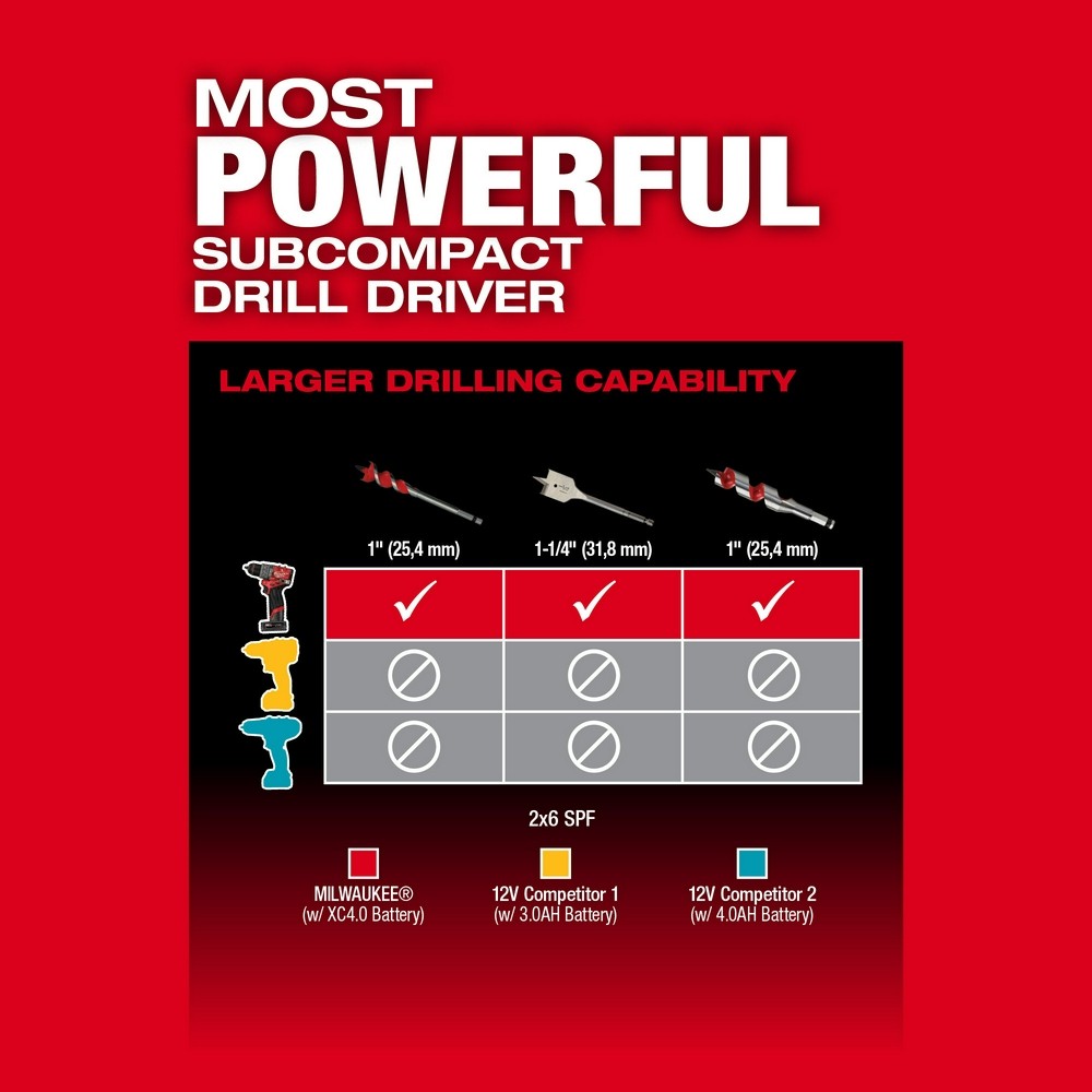 Milwaukee 3403-20 M12 FUEL 1/2 Drill/Driver