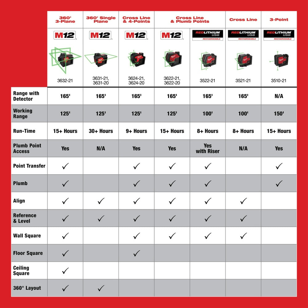 Milwaukee 3624-20 M12 Green Laser - Cross Line & 4-Points