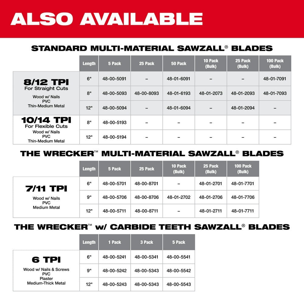 Milwaukee 48-00-5093 8 x 8/12TPI Bi-Metal Super Sawzall Blade 5-Pack