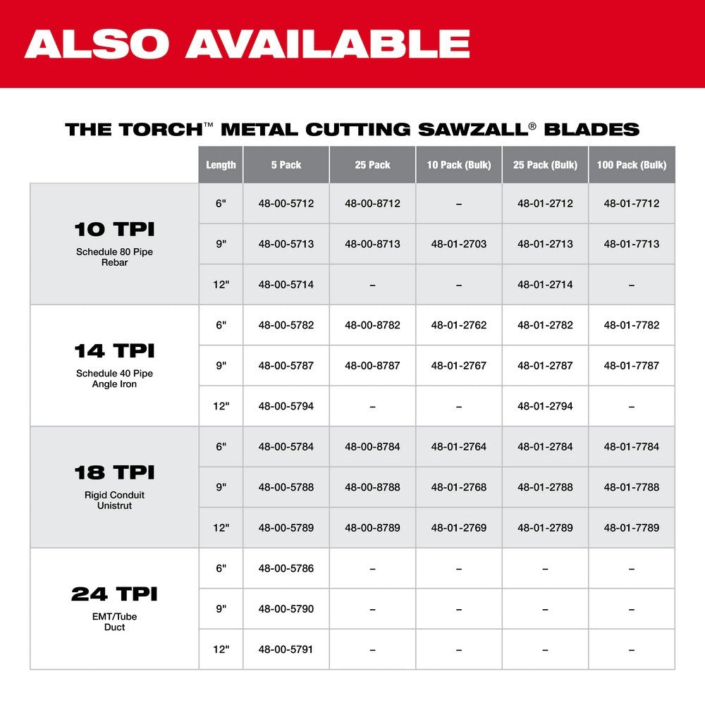 Milwaukee 48-00-5182 4 x 14TPI Bi-Metal Super Sawzall Blade