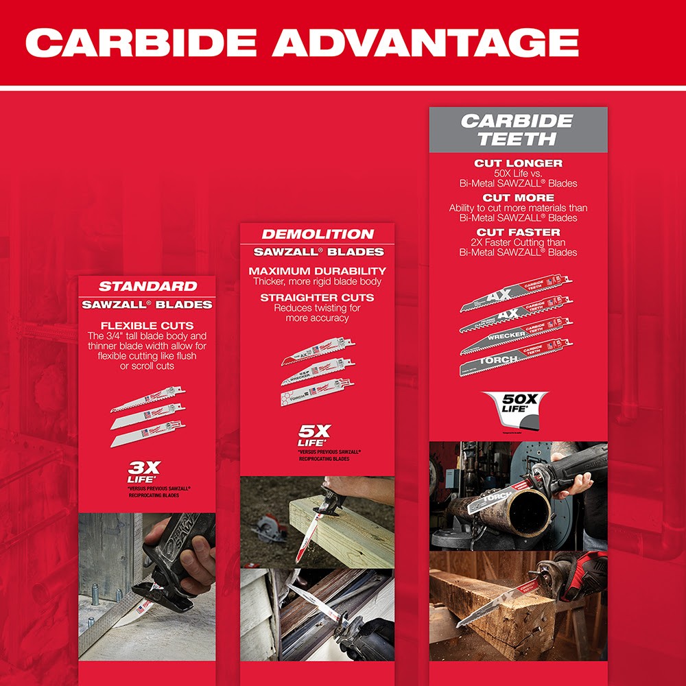 Milwaukee 48-00-5221 AX Sawzall Blade with Carbide Teeth, 6 5TPI