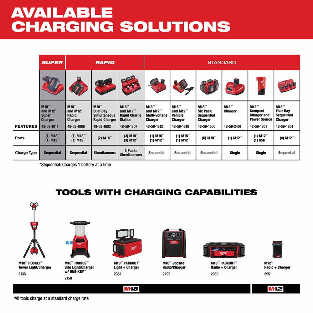 Milwaukee 48-11-1835 M18 REDLITHIUM HIGH OUTPUT CP3.0 Battery