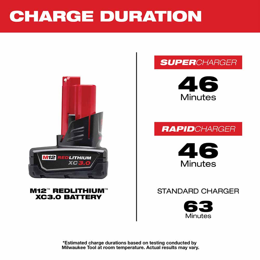 Milwaukee 48-11-2412 M12 XC High Capacity REDLITHIUM Battery Two Pack