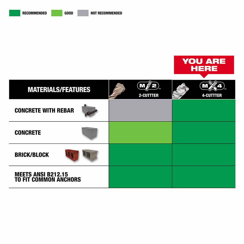 Milwaukee 48-20-3965 SDS Max 4CT MX4 1-1/8 x 8 x 13