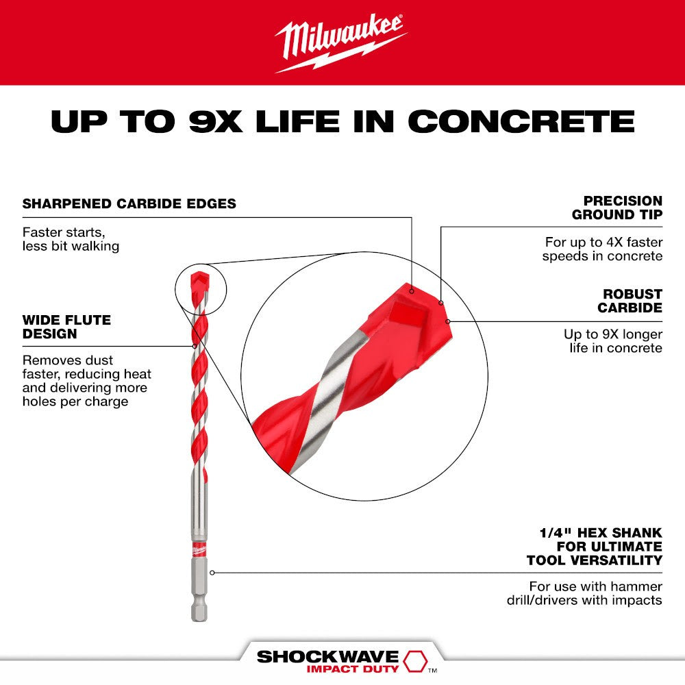 Milwaukee 48-20-9101 5/32 x 4 x 6 SHOCKWAVE™ Carbide Hammer Drill Bit Bulk 25Pk