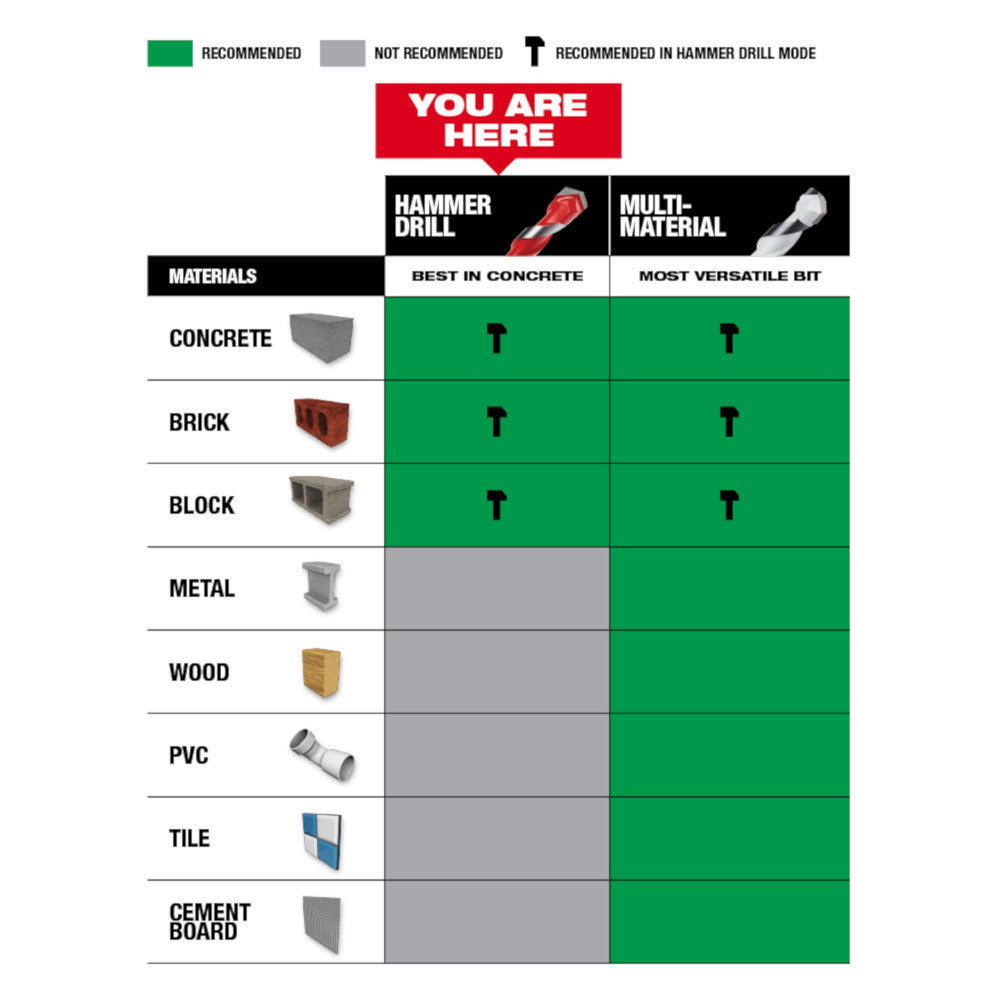 Milwaukee 48-20-9162 1/4 SHOCKWAVE™ Carbide Hammer Drill Bits 5Pk