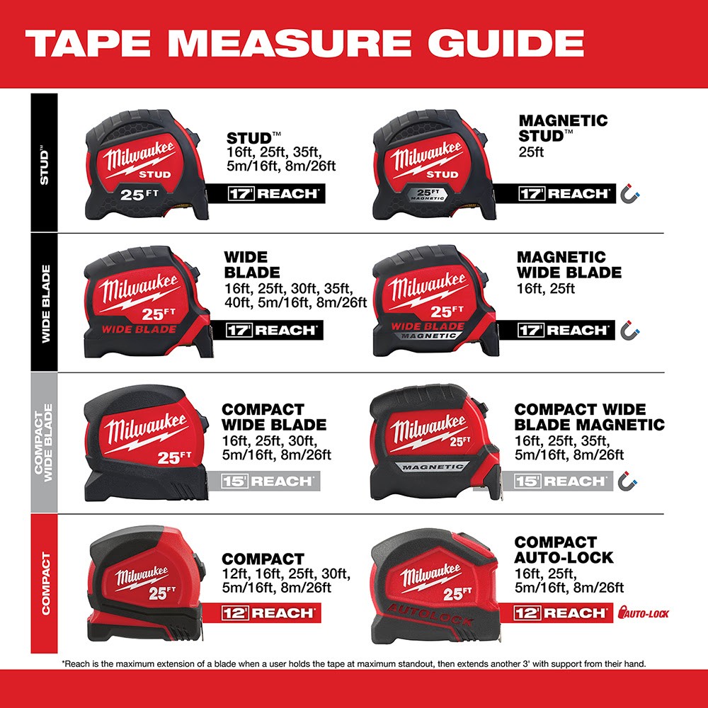 Milwaukee 48-22-0217 5M/16 Wide Blade Tape Measure