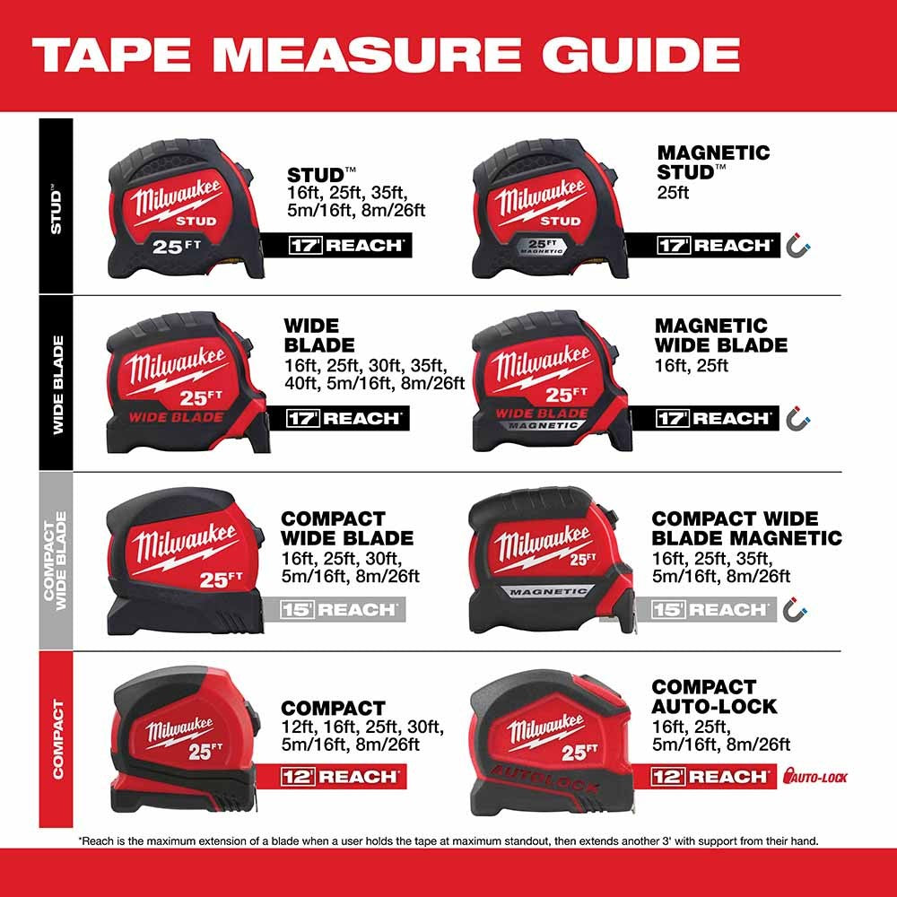 Milwaukee 48-22-0316 16Ft Compact Magnetic Tape Measure