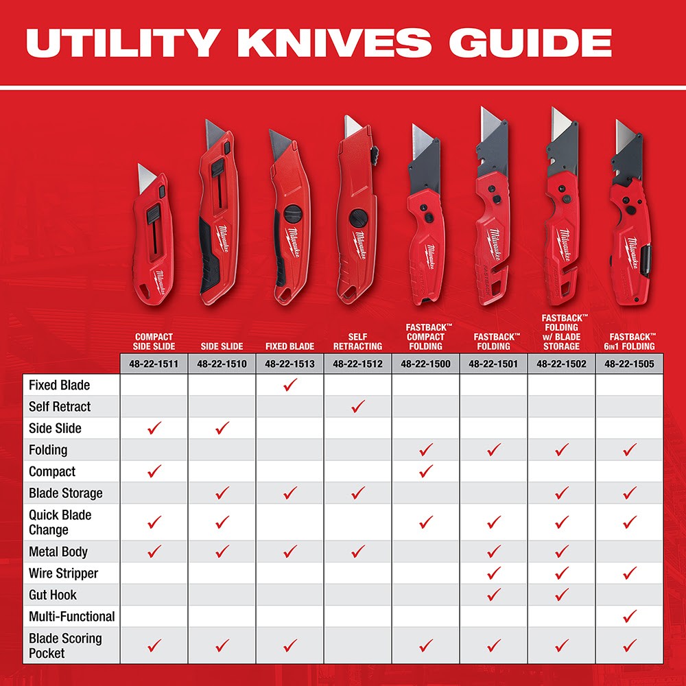 Milwaukee 48-22-1500 FASTBACK Compact Folding Utility Knife