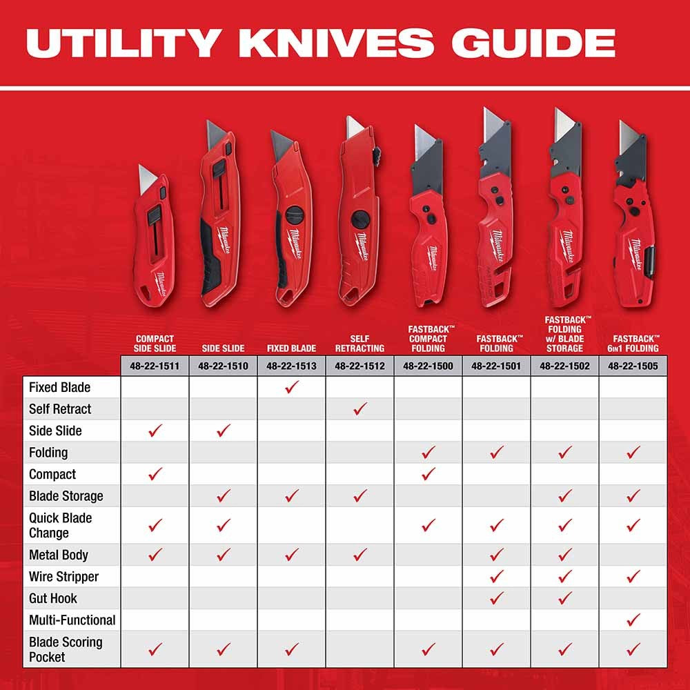 Milwaukee 48-22-1503 FASTBACK w/ Storage & FASTBACK Compact Knife Set