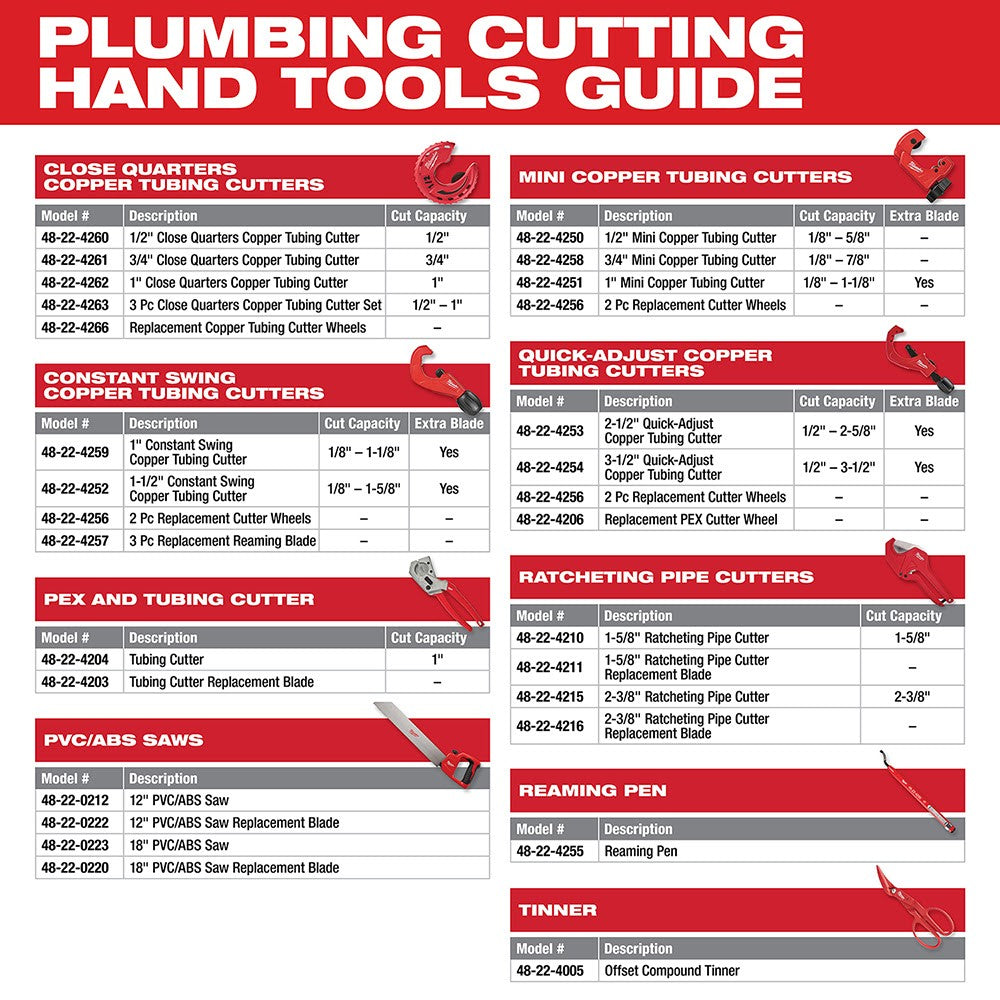 Milwaukee 48-22-4253 2-1/2 Quick Adjust Copper Tubing Cutter