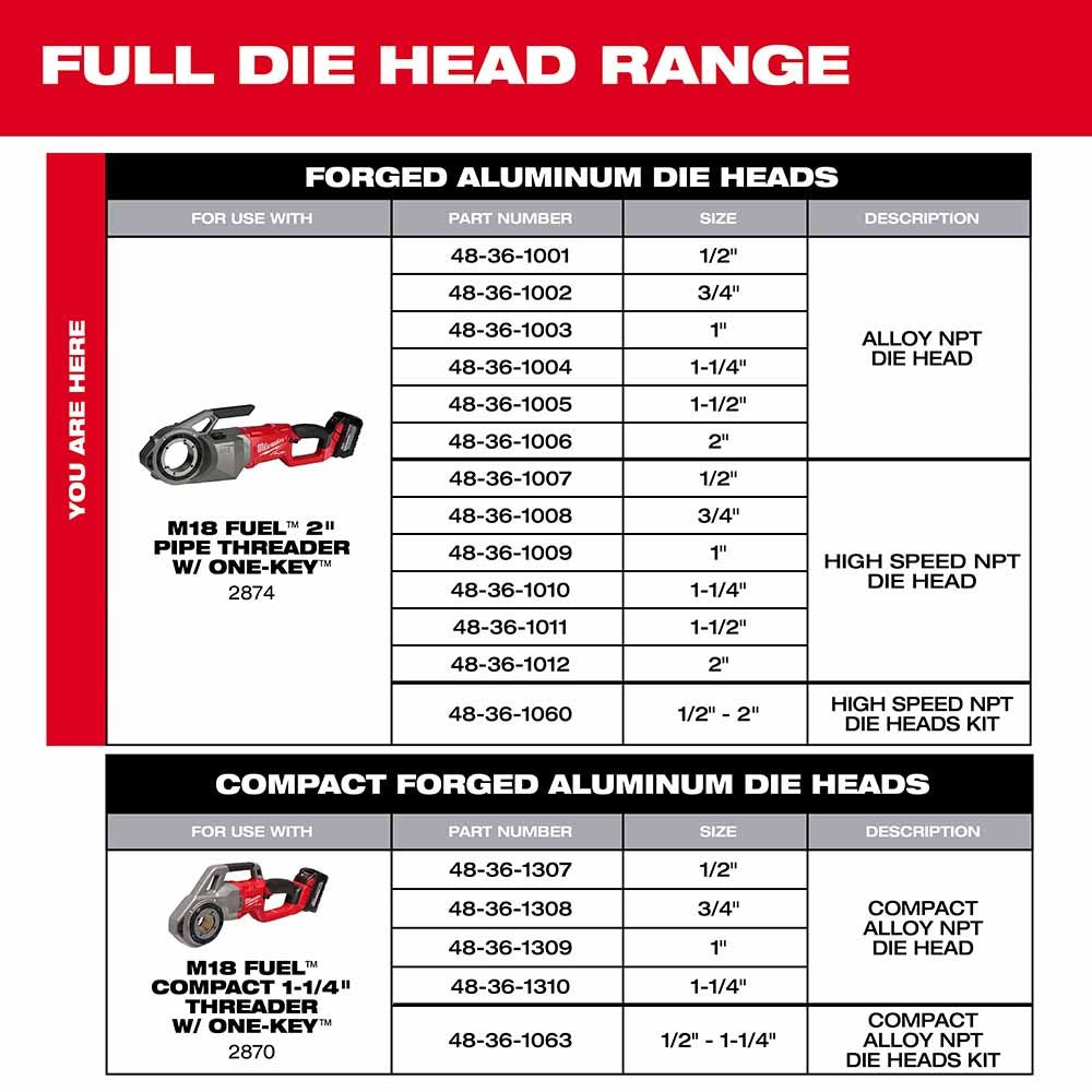 Milwaukee 48-36-1060 1/2 - 2 High Speed NPT Portable Pipe Threading Forged Aluminum Die Head Kit