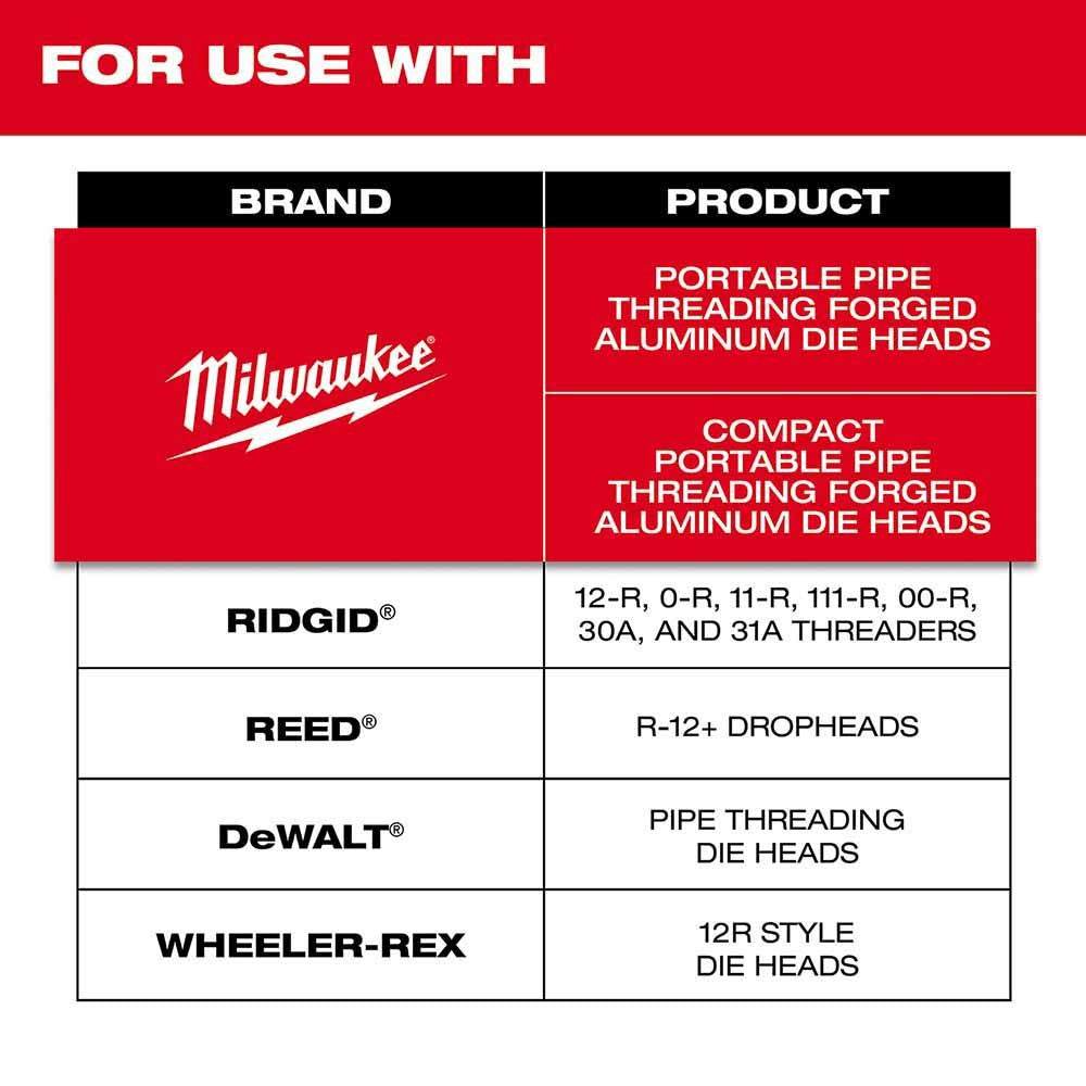 Milwaukee 48-36-1108 3/4 High Speed NPT Portable Pipe Threading Dies