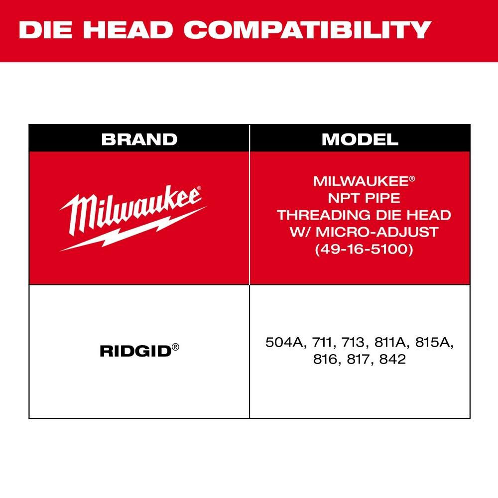 Milwaukee 48-36-1204 1-2 High Speed NPT Universal Pipe Threading Dies