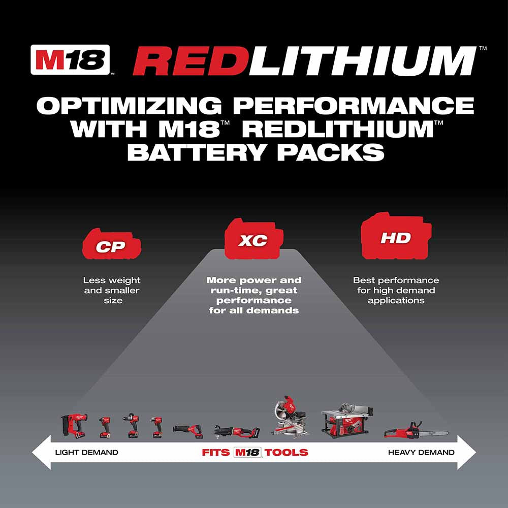 Milwaukee 48-59-1850 M18 REDLITHIUM XC 5.0 System Starter Kit