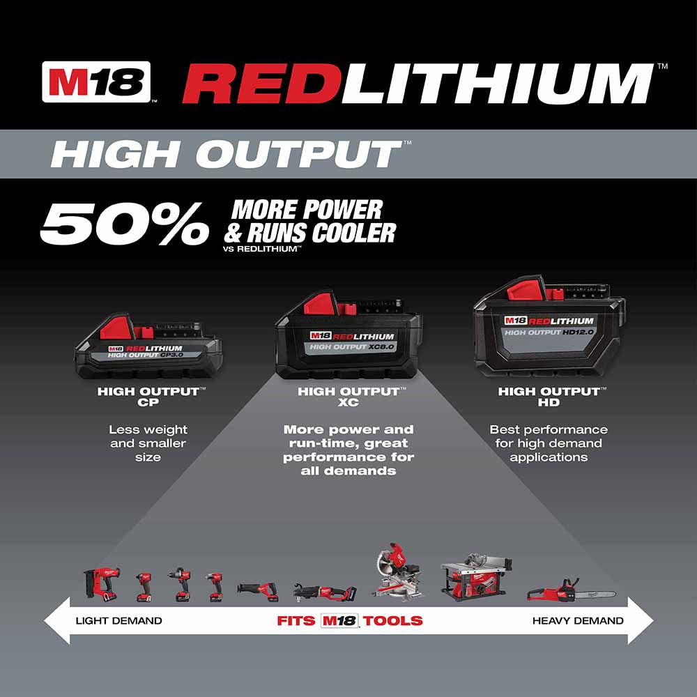 Milwaukee 48-59-1880 M18 REDLITHIUM HIGH OUTPUT XC8.0 Starter Kit