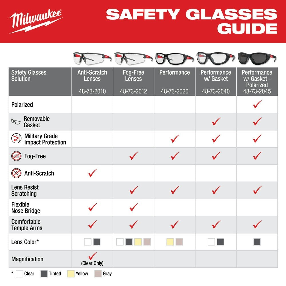 Milwaukee 48-73-2015 Safety Grey Tinted Glasses - Anti-Scratch Lenses