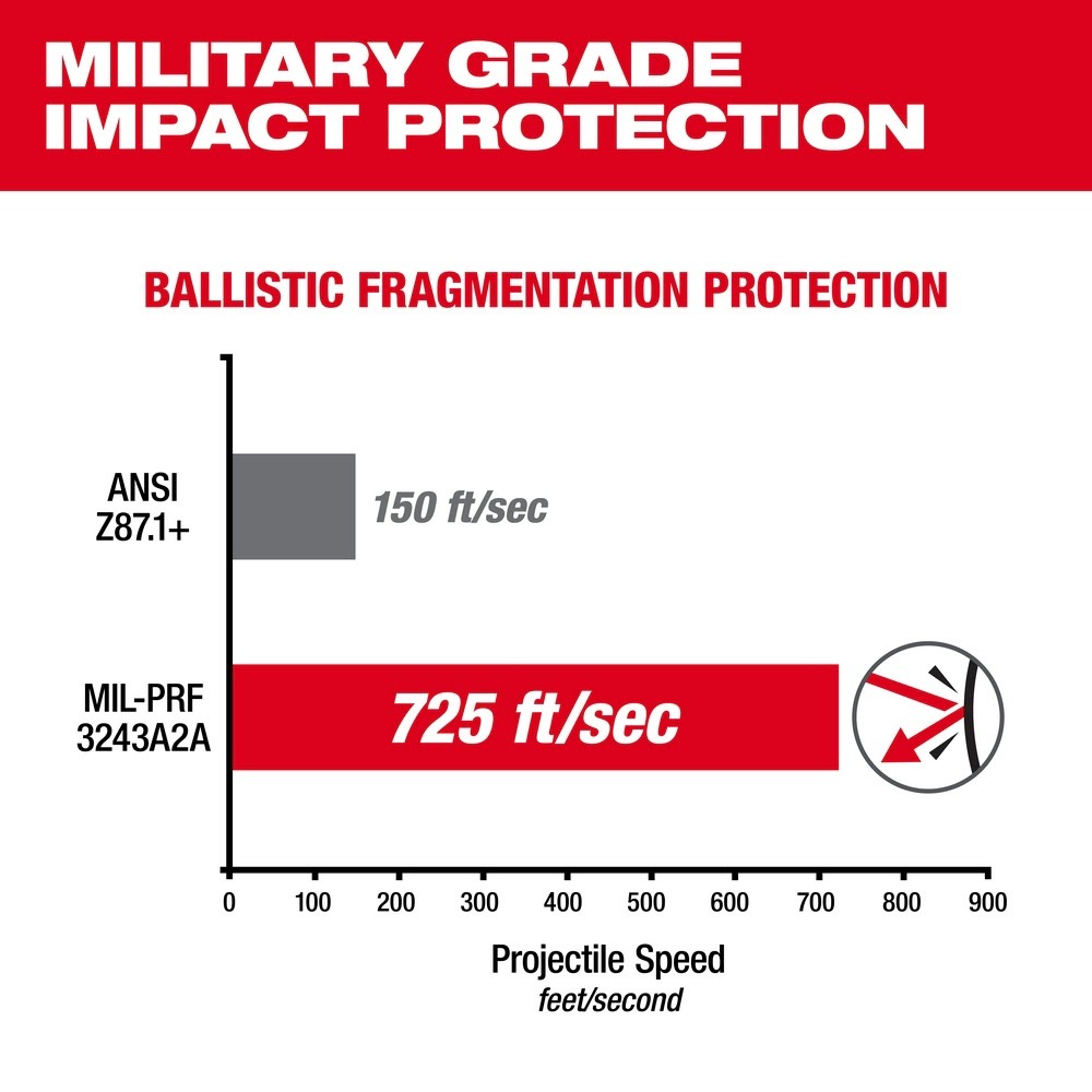 Milwaukee 48-73-2020 Clear High Performance Safety Glasses