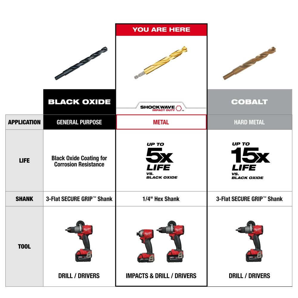 Milwaukee 48-89-4670 SHOCKWAVE Impact Duty RED HELIX Titanium Drill Bit Set - 15Pc