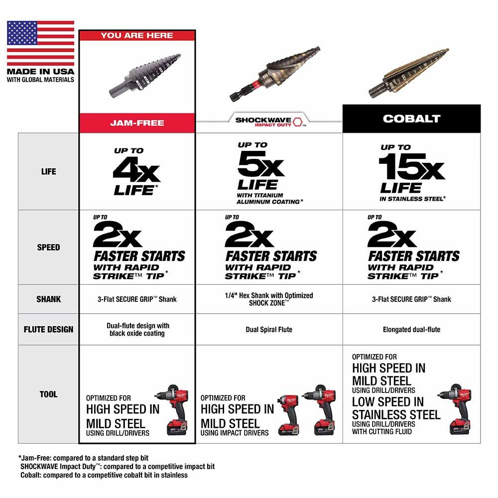 Milwaukee 48-89-9201 Milwaukee #1 Step Bit 1/8-1/2